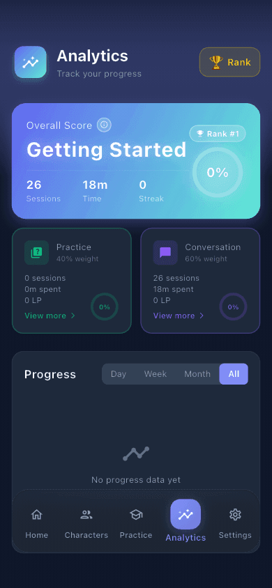 The Gabfest analytics screen, breaking practice down by session count, time spent and conversation weighting
